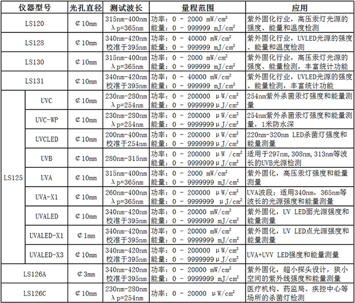 紫外檢測儀器選型表 紫外檢測儀器選型表
