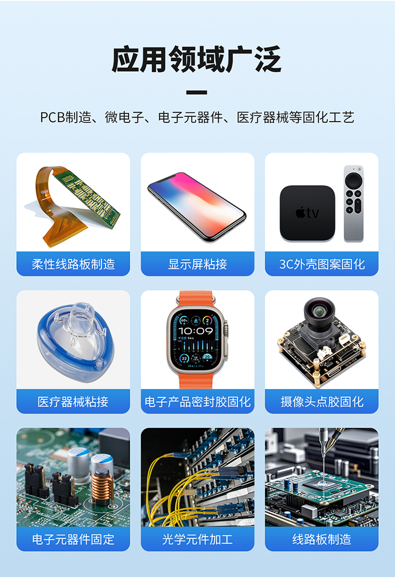 威利特—柔性線路板UVLED固化機(jī)LDP-W2K402-400-1M5詳情頁_03.jpg
